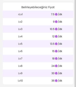 Tigo kazanç cetveli
